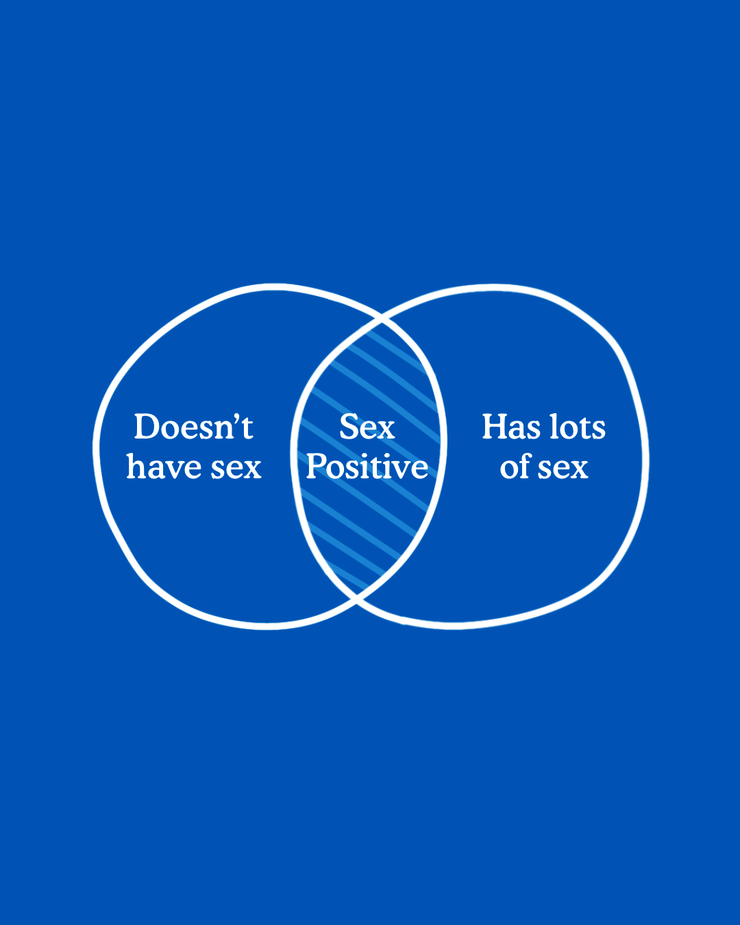 what is sex positivity ven diagram Cliterally The Best
