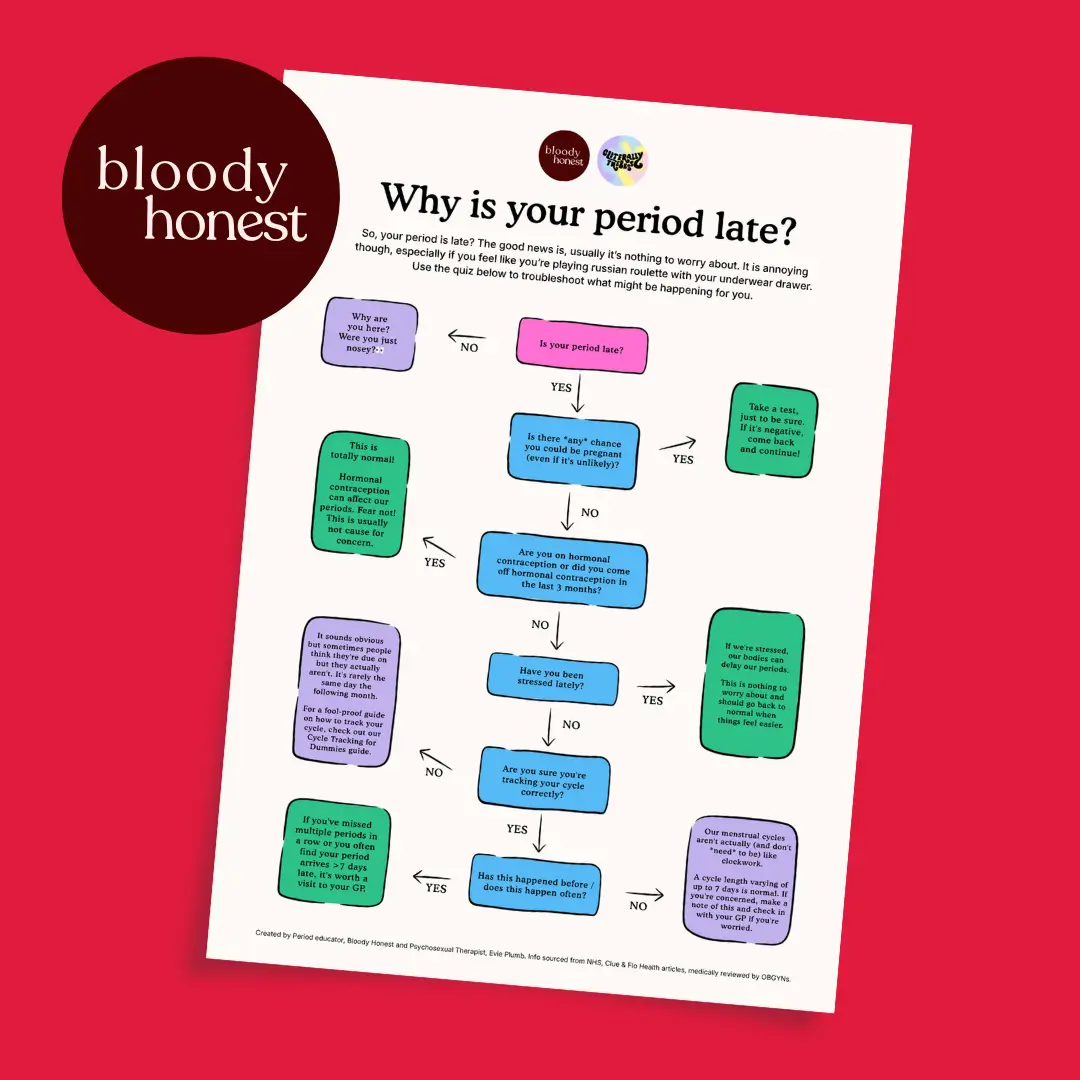 Why is My Period Late? A Bloody Honest Flow Chart